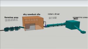 OEM China Horizontal Wood Splitting Machine -
 sawdust charcoal making production line – Pengfuda