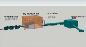 Hot-selling Log Peeling Machine -
 sawdust charcoal making production line – Pengfuda