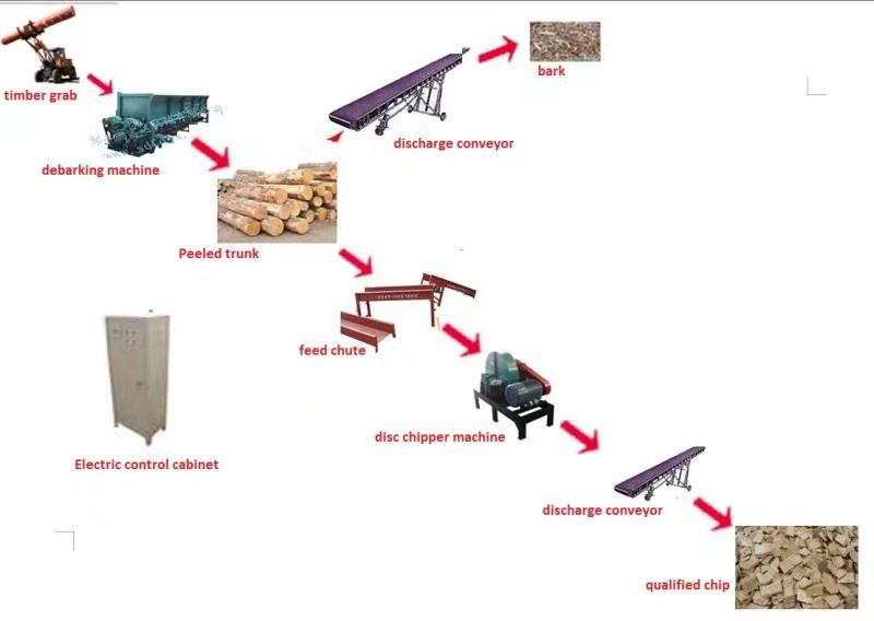 wood chips of paper pulp production line